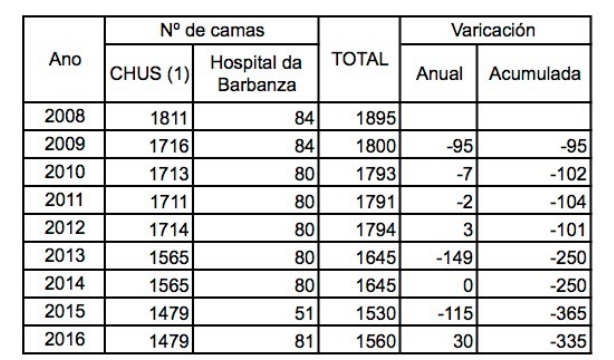 Variacioncamas