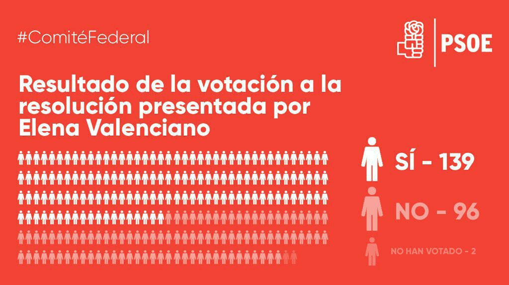 Votacionpsoeabstencion