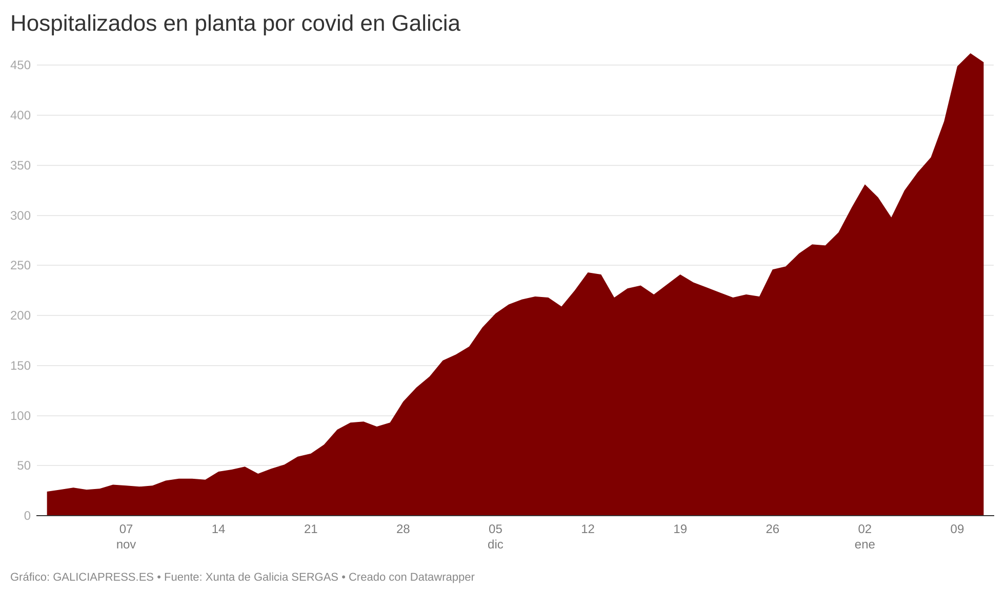 Restricciones covid Galicia: la Xunta no las endurecerá pese al récord de positivos pero tampoco las aliviará
