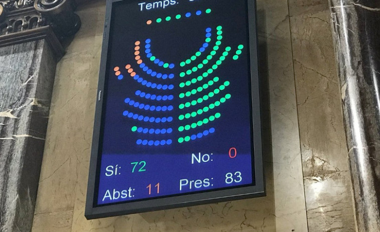 El Parlament aprueba la ley del referéndum con los votos de los independentistas