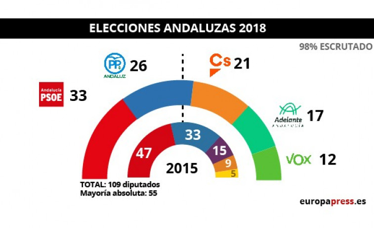 ​¿Votamos los Presupuestos?