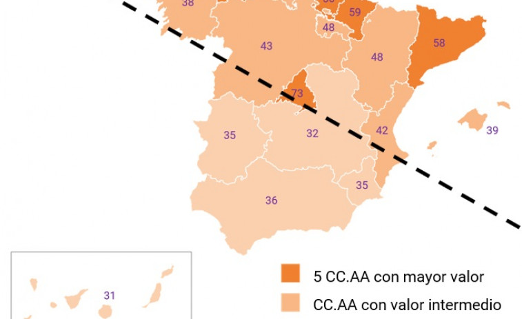 Galicia es una de las autonomías que más jóvenes con talento pierde