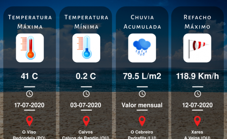 El mes de julio en Galicia fue el más seco desde hace 34 años y en Santiago no llovió ni un solo día