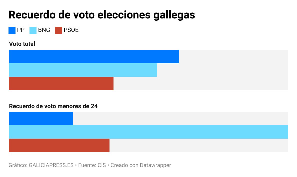 CMvZn recuerdo de voto elecciones gallegas