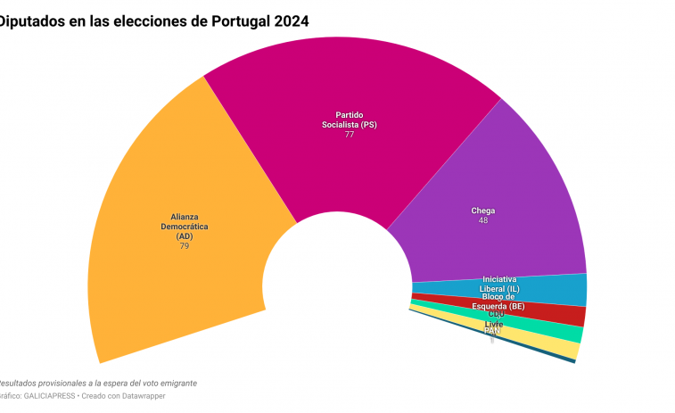 Portugal, un país que da ejemplo en muchas cosas, también en ética
