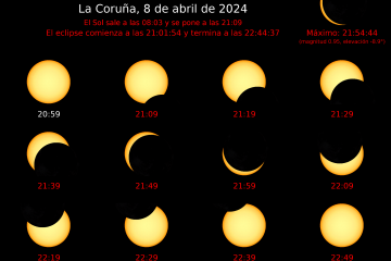 Gráfico del Instituto Geográfico Nacional sobre como se habría podido ver el eclipse en A Coruña de no ser por las nubes