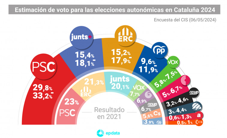 El 12 -M, una buena ocasión para decir la Cataluña que se quiere