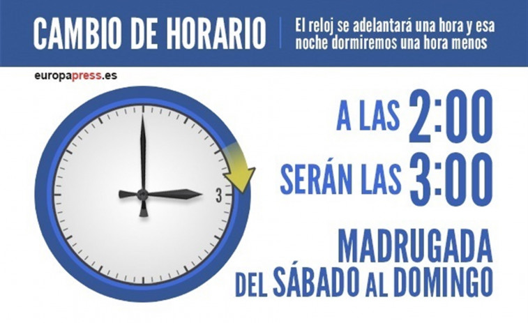 Este domingo llega el horario de verano y dormiremos una hora menos