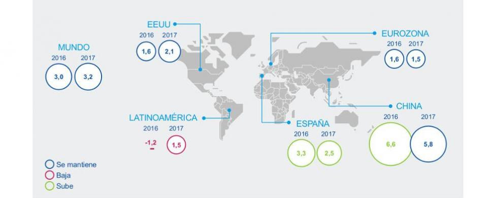 Crecimientoglobal661171