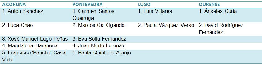 Grupoparlamentarioenmarea 1