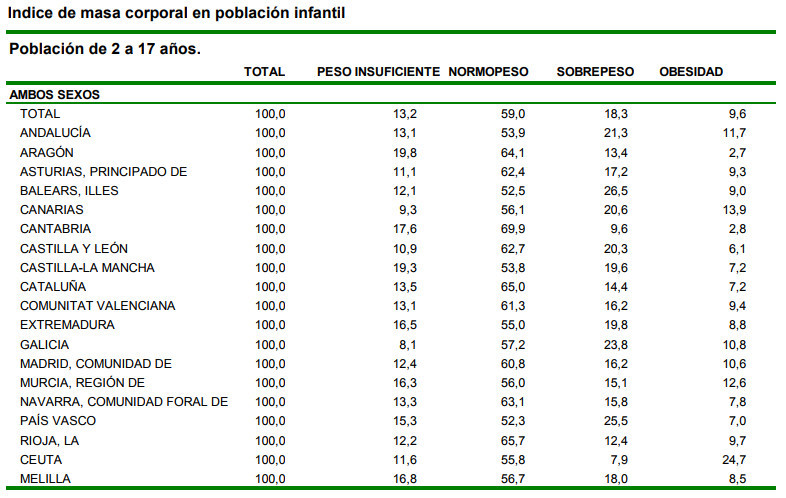 Obesidadinfantiltabla