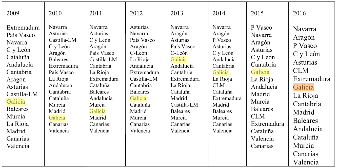Situacionsanidadfinal
