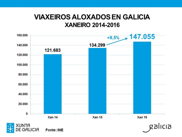 Viaxesderecordenxaneiro