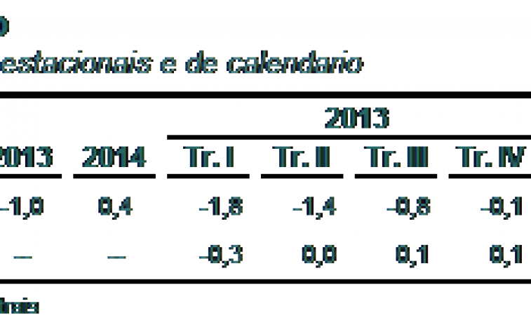 La economía gallega sólo creció un 0,4% en 2014
