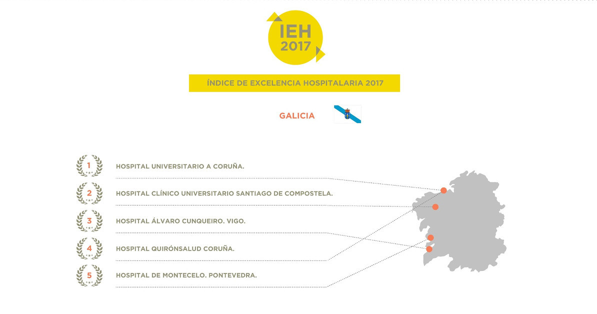 RANKING HOSPITALES