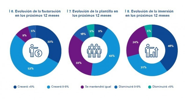 Informe de KPMG sobre opinión de empresarios gallegos para 2018