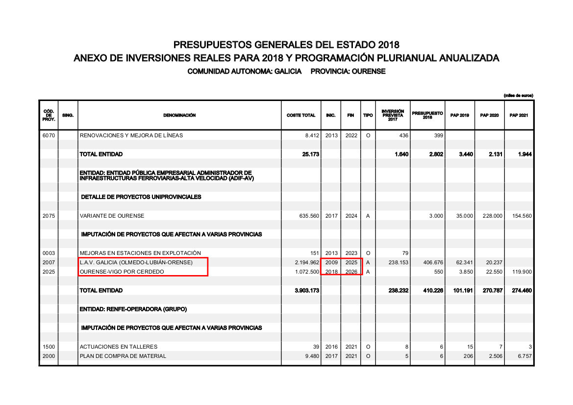 PGE2018 GALICIA PAGINA INVERSION AVE