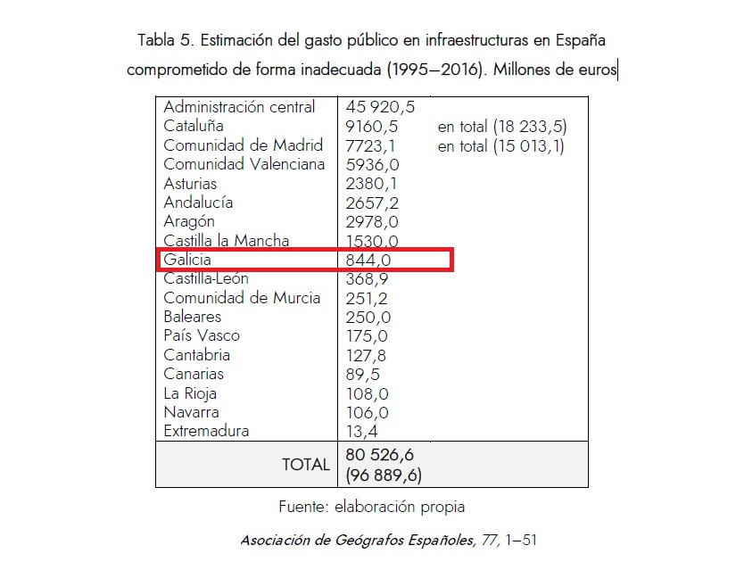 Gasto espau00f1a despilfarro tabla