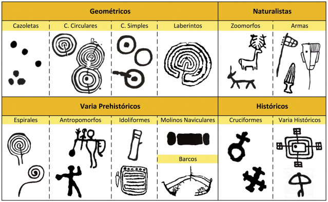 Principais grupos petroglifos