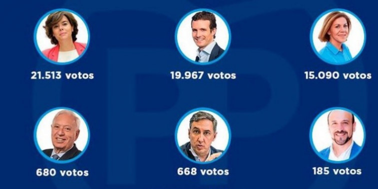¿Quién ganó las primarias del PP en las ciudades y villas de Galicia?