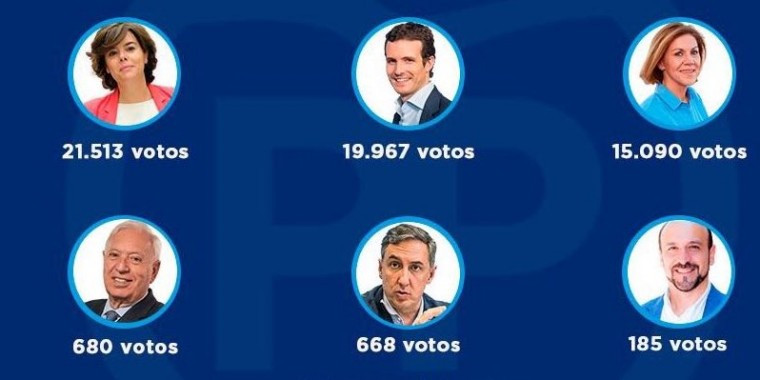 Infografico primarias pp