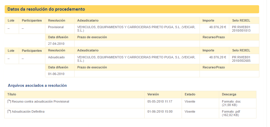 Resolucion contrato veicar ogrove 2010