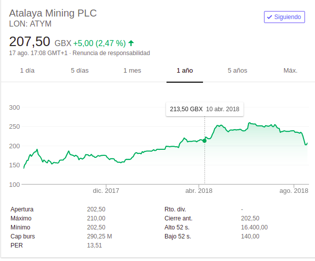 Chart atalaya minning