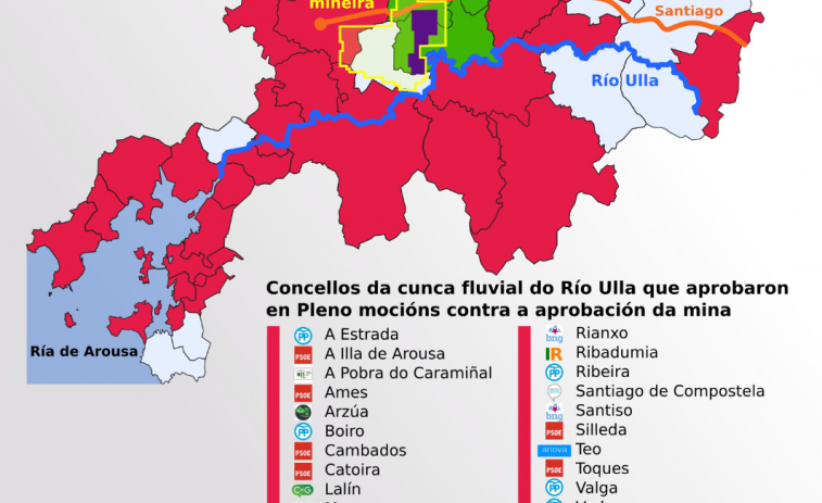 ​Cinco ayuntamientos más contra la Mina de Touro y van 42 (11 del PP)