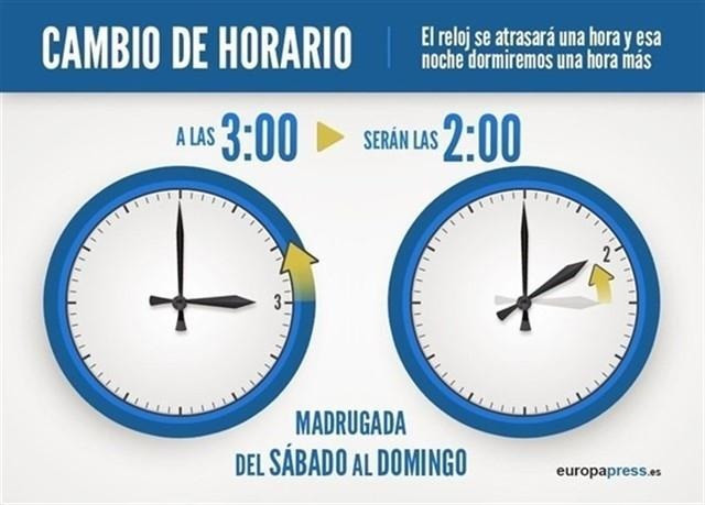 Cambio de hora octubre 2018