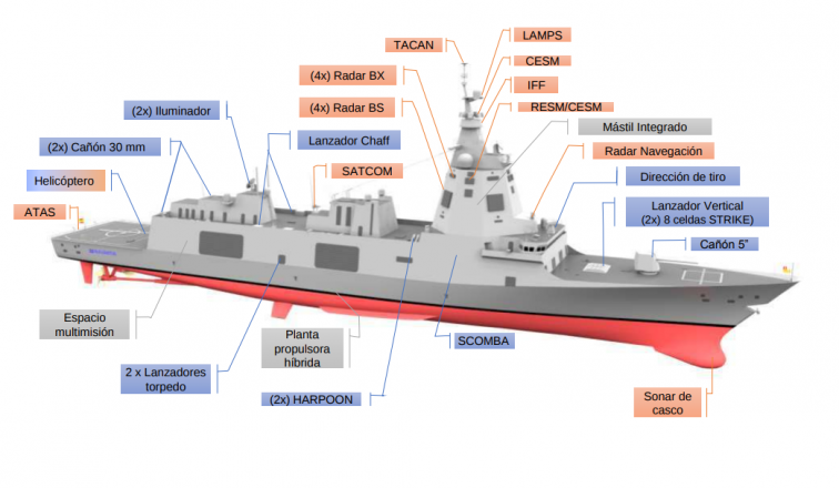 Navantia logra que su nuevo motor para las fragatas supere el examen