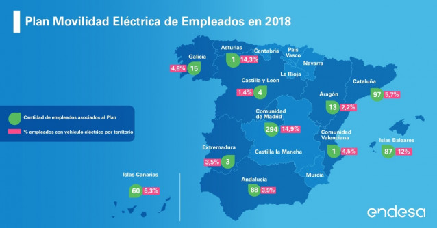 El 4,8% de los empleados de Endesa en Galicia elige el vehículo eléctrico para s