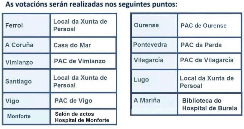 Voacion pacs