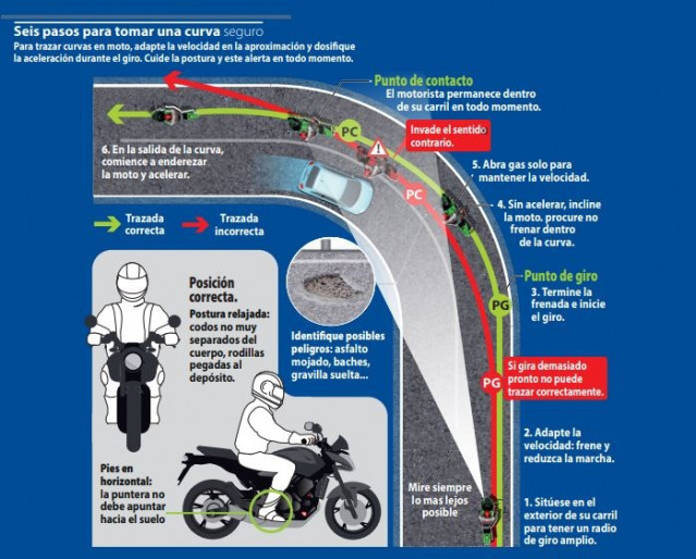 DGT y Guardia Civil inician este lunes una camapaña de sensibilización sobre usuarios vulnerables en las carreteras