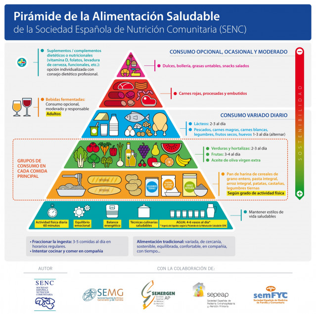 Expertos en nutrición lanzan una guía con 