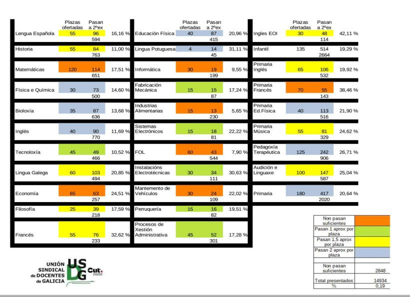 Aprobados examen educacion usdg
