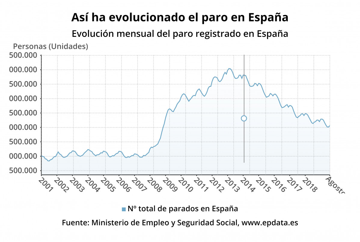 Asi ha evolucionado el pa (1)