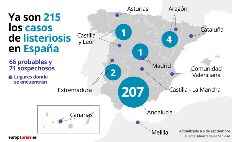 El nuevo producto sospechoso de causar listeriosis no llegó a Galicia, dice la Xunta