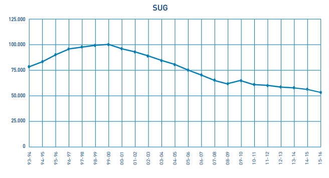 Evoluciu00f3n nu00famero matriculados universidades de Galicia en datos oficiales del SUG