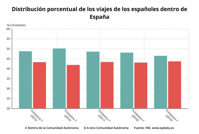 Encuesta de Turismo de Residentes