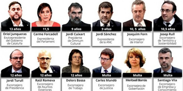 Sentencia del procés: Junqueras 13 años de cárcel, 11,5  para Forcadell y 9 para los 'Jordis'