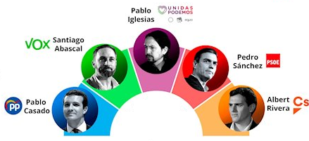 Candiatos presidencia