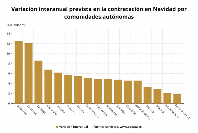 Campaña de Navidad de 2019