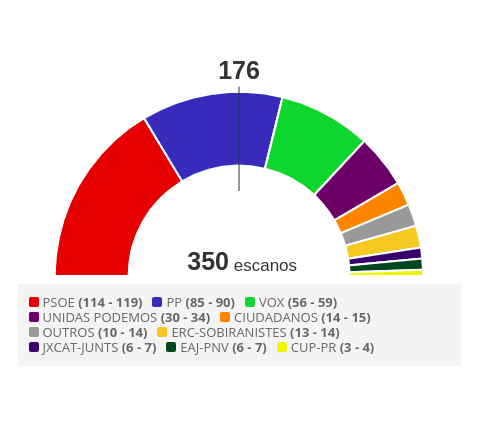 Reparto escau00f1os segun encuesta gad3