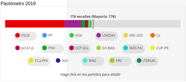 Pactómetro: estas son las mayorías más factibles para que Pedro Sánchez siga de presidente