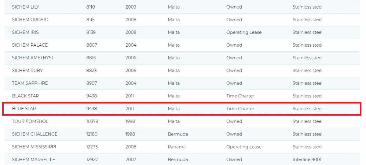 Blue star compau00f1ua