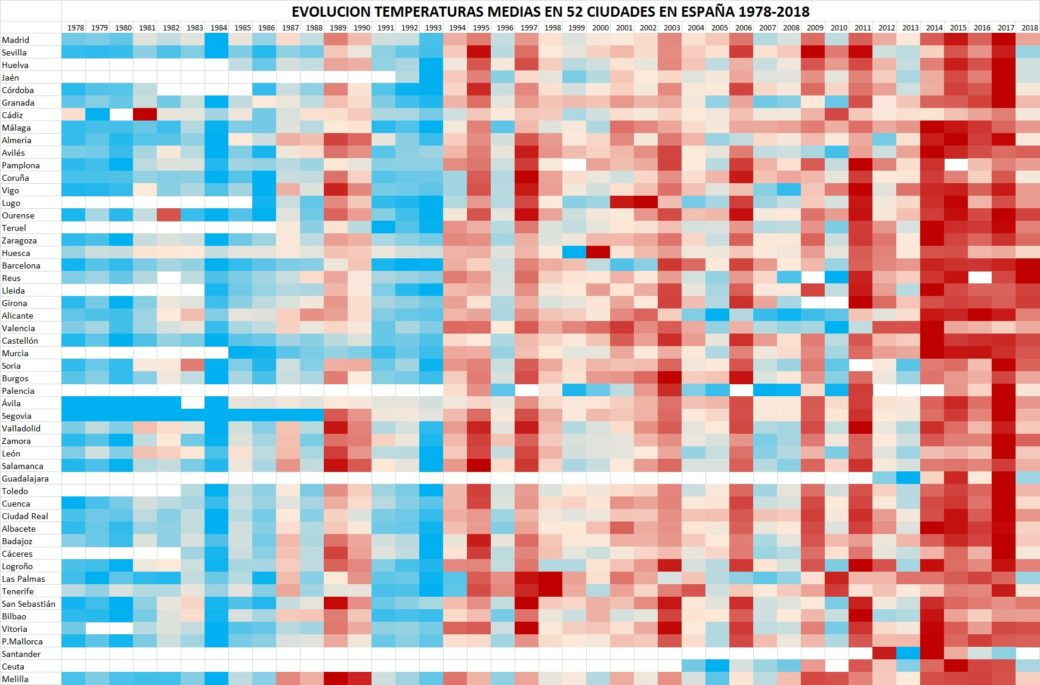 Temepraturas 1978 2018 1040x685