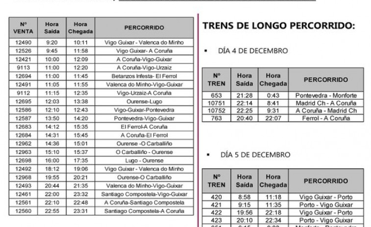 Estos son los 30 trenes que no circularán hoy en Galicia debido a la huelga