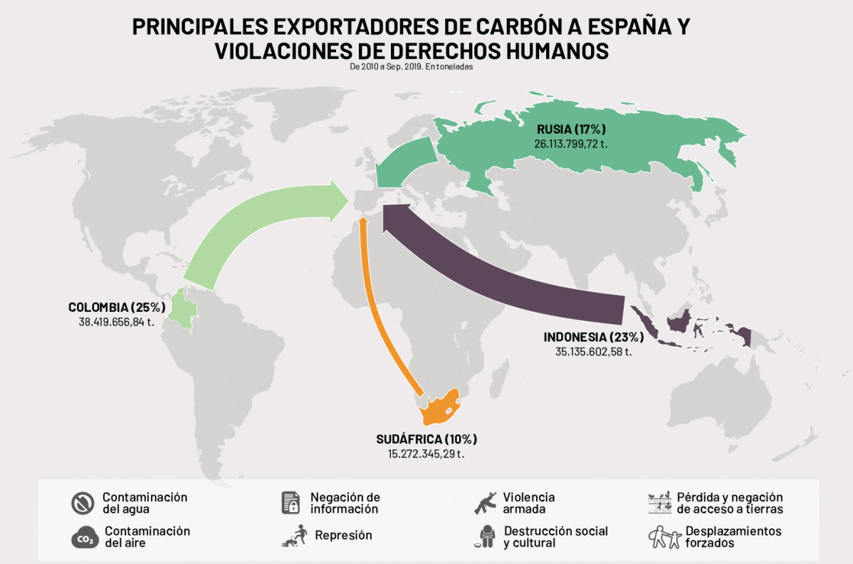 Mapa de greenpeace sobre las importaciones de carbu00f3n