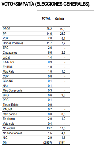 Cis diciembre 2019  galicia