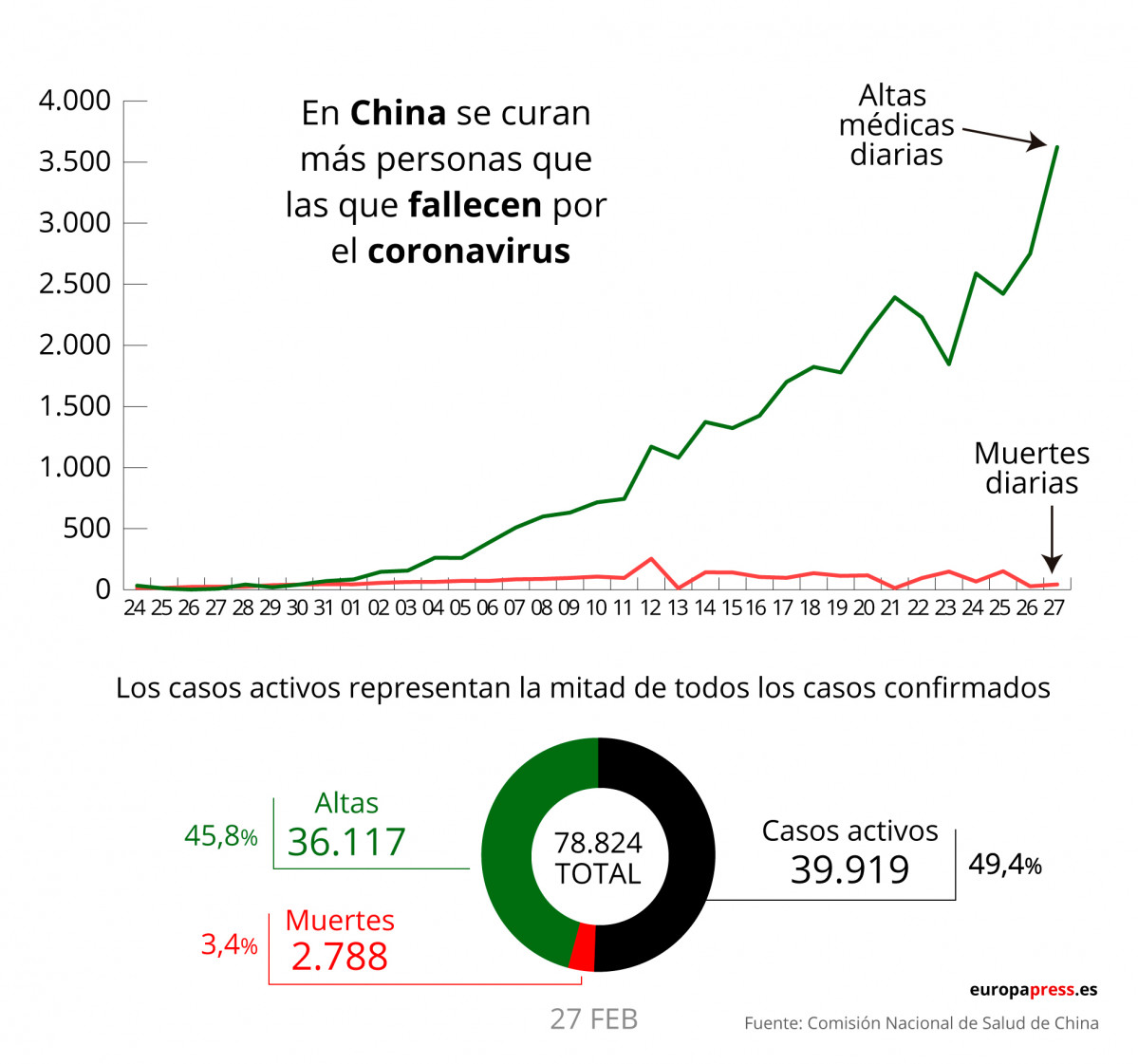 Fotonoticia 20200228032445 2002946979 9999